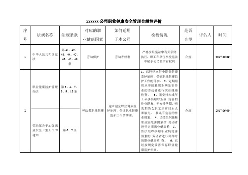 职业健康安全管理体系合规性评价表(2017最新版)