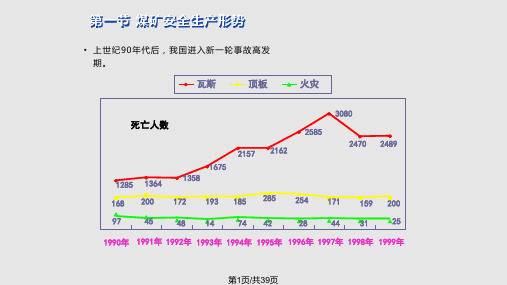 煤矿安全生产管理人员安全资格培训考核教材PPT课件