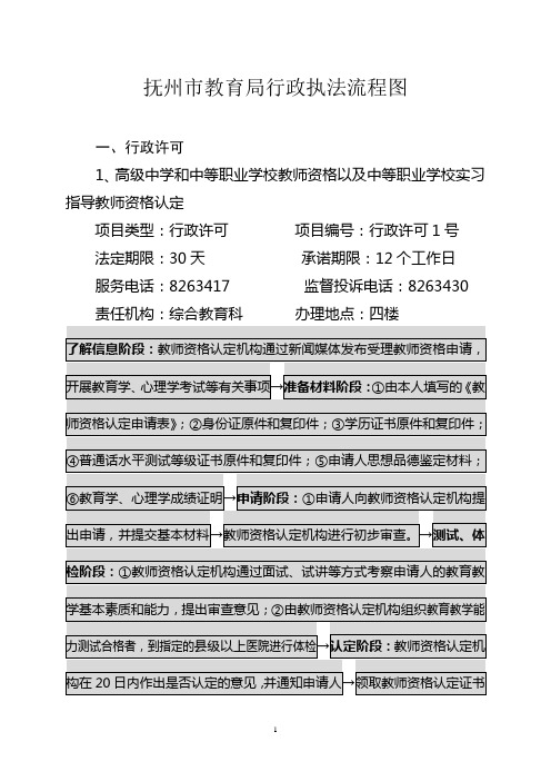 (管理流程图)抚州市教育局行政执法流程图