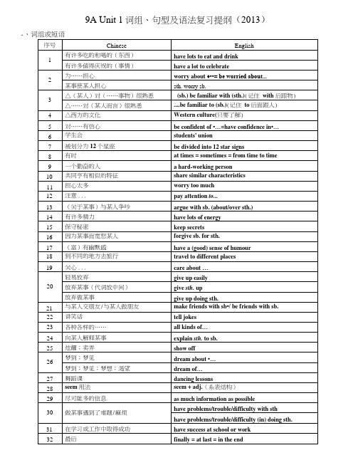 牛津英语_9A_Unit_1-Unit5词组、句型及语法复习提纲.docx