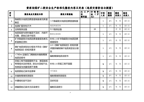 煤矿安全隐患整改五定表模板