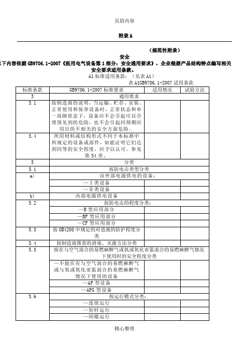 GB 9706.1医用电气设备 安全通用要求 试验模板