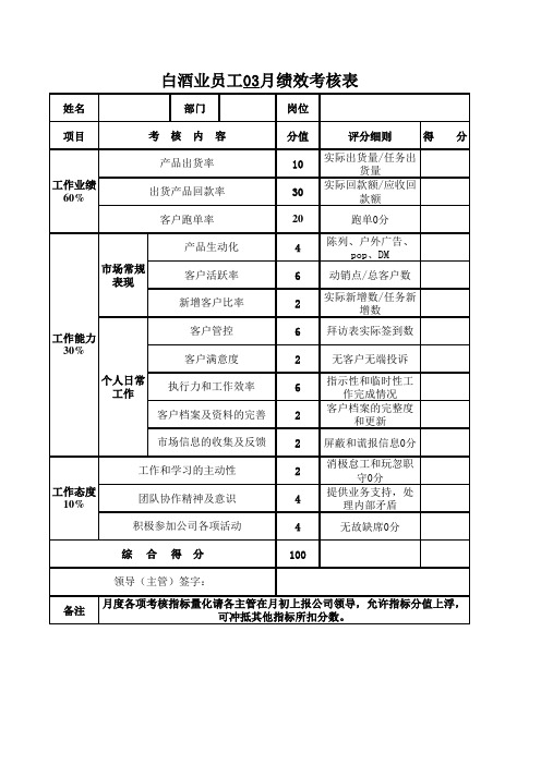 白酒业务员月度绩效考核表