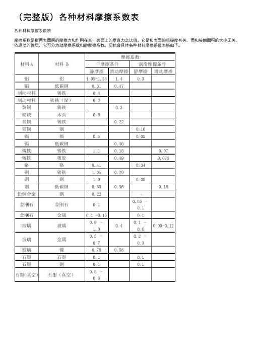 （完整版）各种材料摩擦系数表