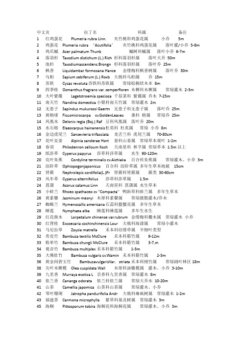 中文名              拉丁名               科属              备注