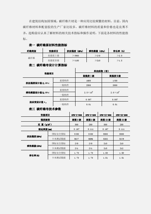 卡本碳纤维材料指标表