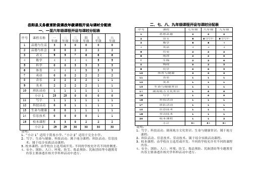 岳阳县初中小学课程设置与课时安排