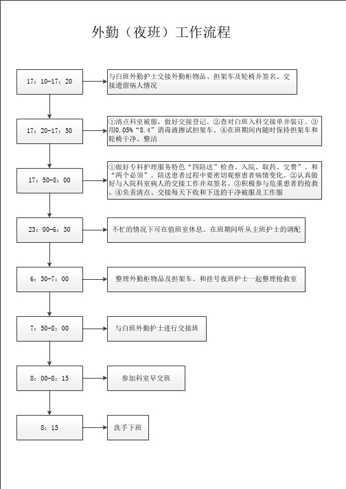 急诊科班次工作流程图外勤(夜班)