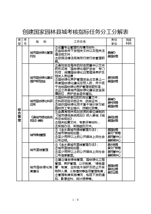 创建国家园林县城考核指标任务分工分解表