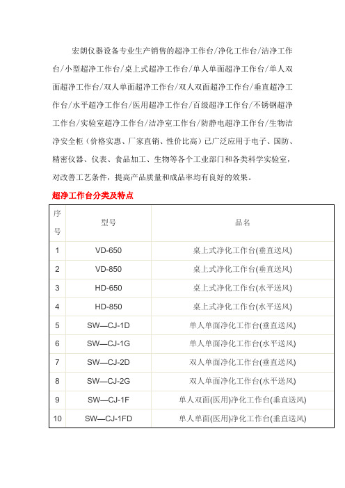 超净工作台分类