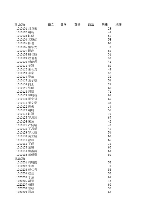 高一历史试登分表