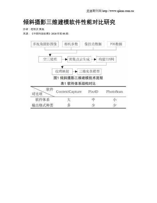 倾斜摄影三维建模软件性能对比研究