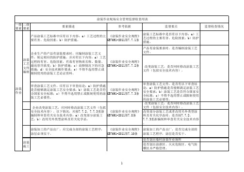 涂装作业现场安全管理监督检查用表