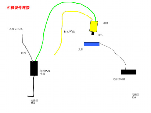 Insight 操作说明解析