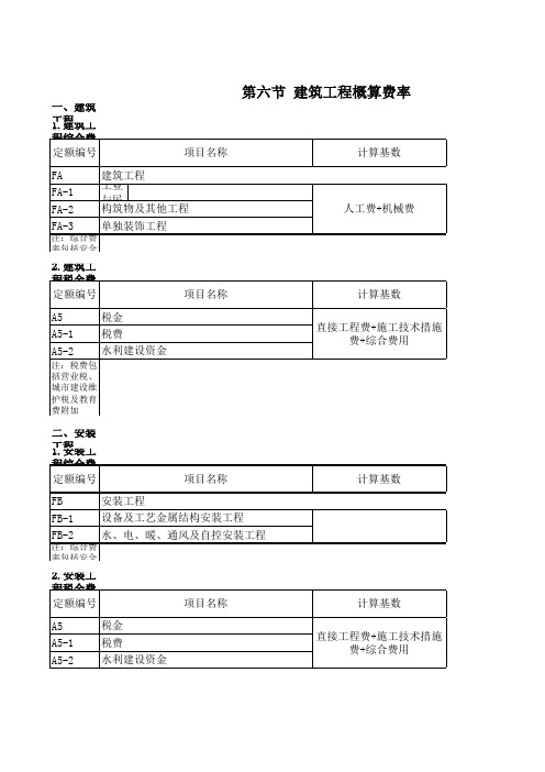 浙江省建设工程施工取费定额(2010版)已校对