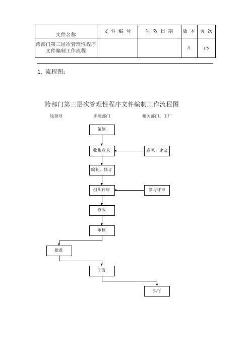 跨部门第三层次管理性程序文件编制工作流程