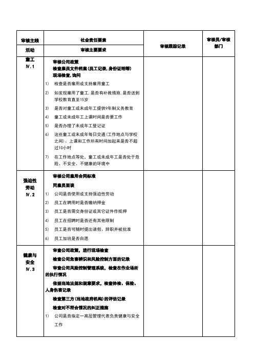 社会责任内审检查表