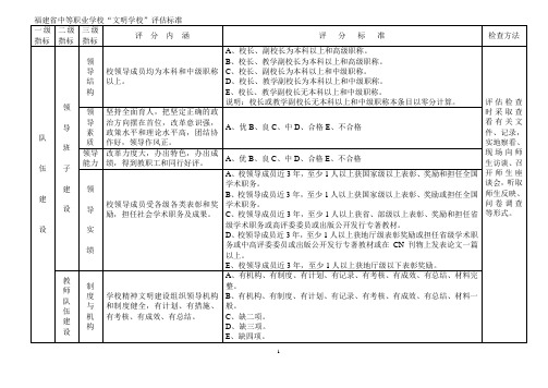 福建省中等职业学校文明学校评估标准.