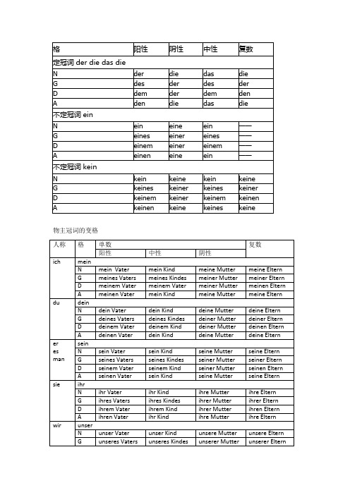 德语冠词的变格 完整表格