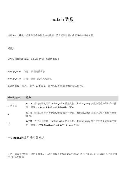 match函数用法大全(全面介绍match与其他函数综合运用商业实例)