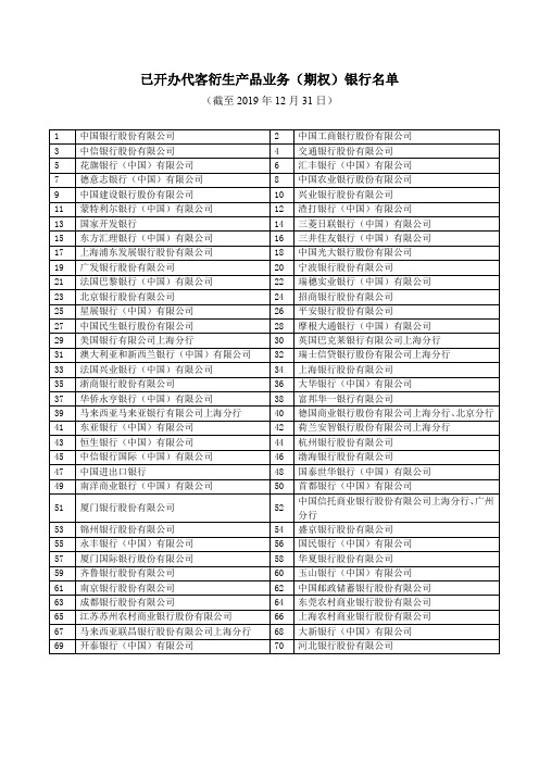 已开办代客衍生产品业务(期权)银行名单(截至 2019 年 12 月 31 日)