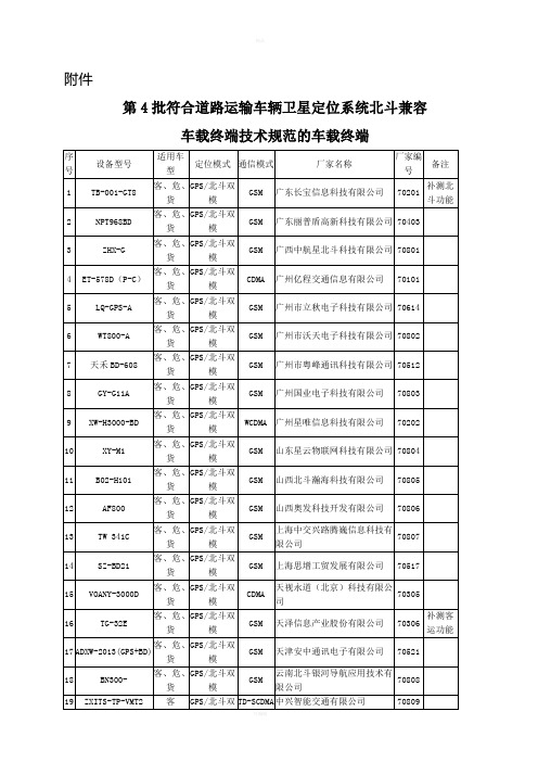 符合道路运输车辆卫星定位系统北斗兼容车载终端技术规范及车载终端(第4批)