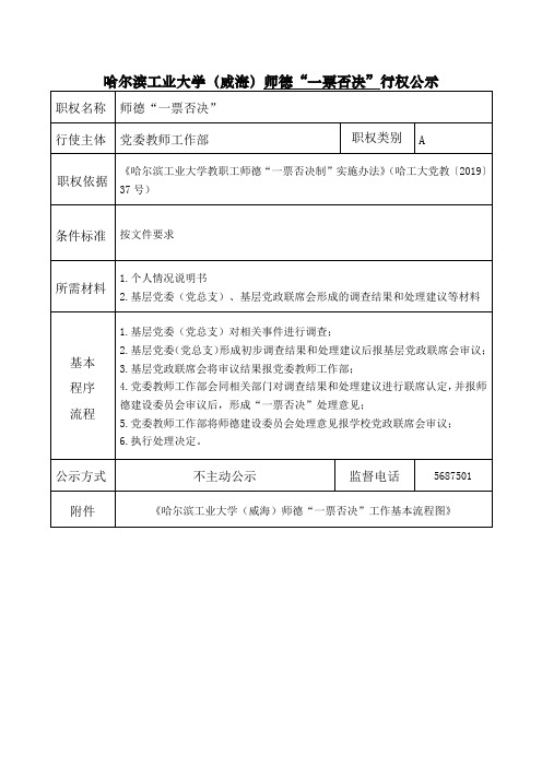 哈尔滨工业大学(威海)师德一票否决行权公示