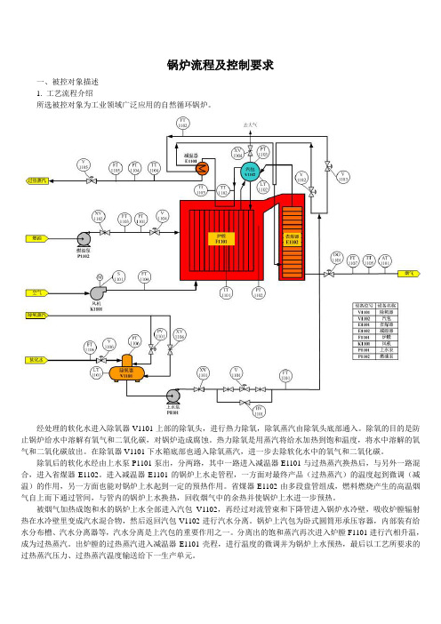 课程设计要求(锅炉)