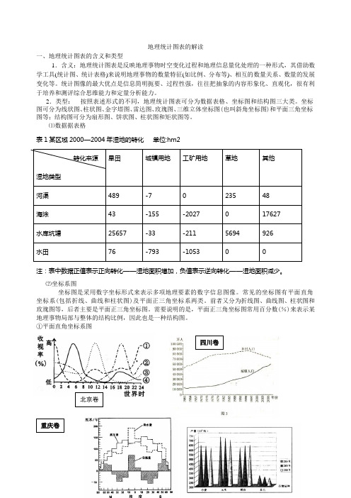 地理统计图表的解读(讲义)