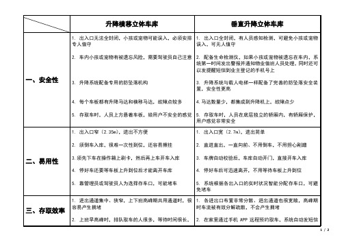 升降横移与垂直升降立体车库的分析比较