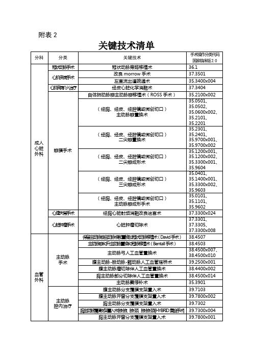 关键技术清单