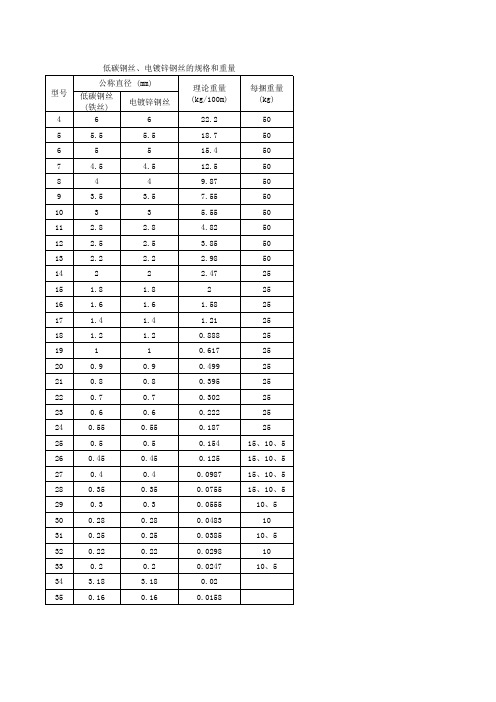 铁丝重量、钢丝重量、薄钢板重量对照表