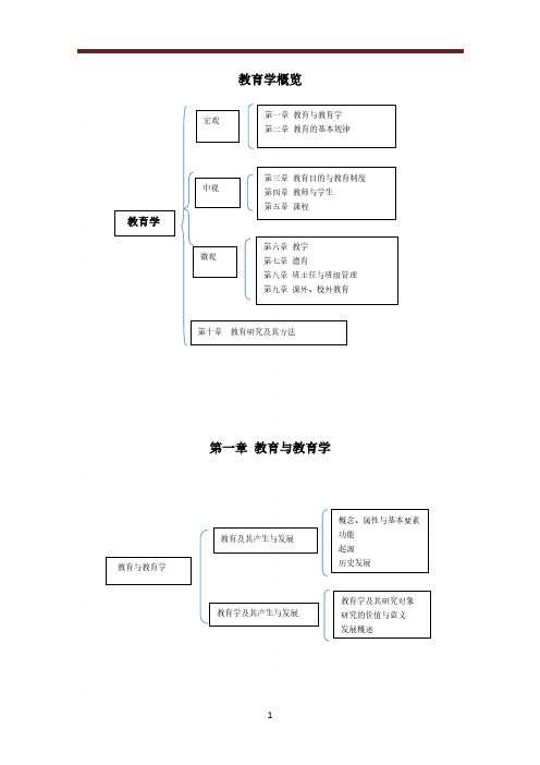 教师招聘考试《教育学》精讲