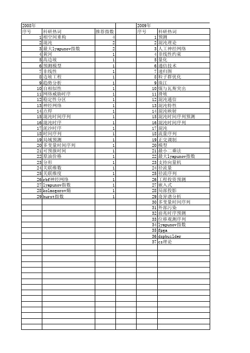 【国家自然科学基金】_混沌时序_基金支持热词逐年推荐_【万方软件创新助手】_20140731