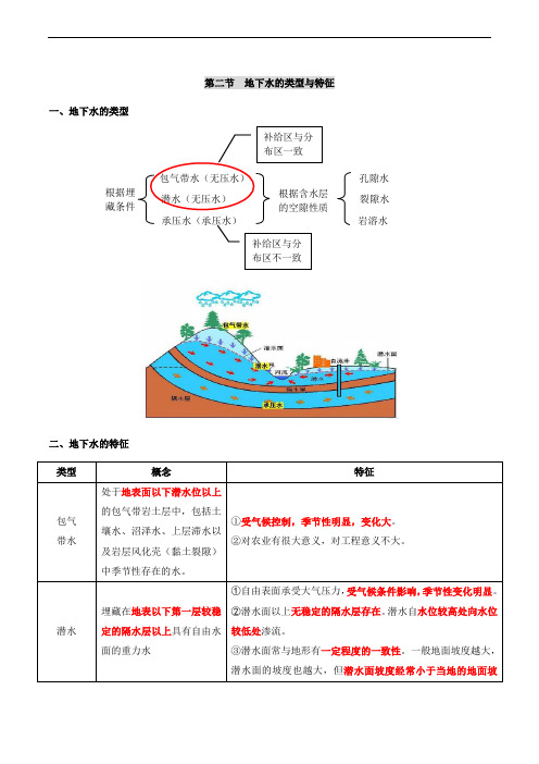 2018造价技术与计量(土建)专题二岩体的特征、地下水及工程地质的影响(一)