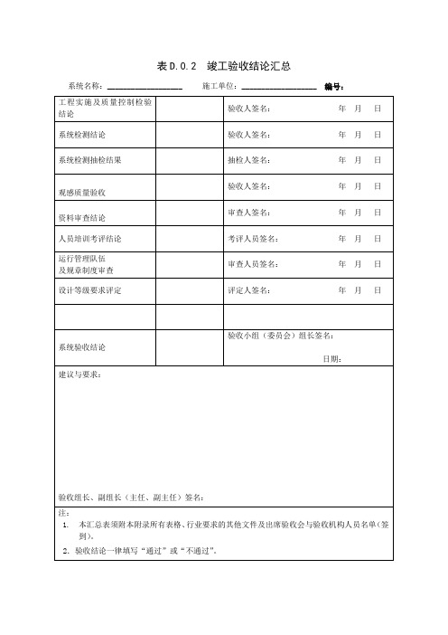 竣工验收结论汇总