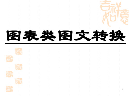 高考语文专题复习图文转换之表文转换剖析PPT课件