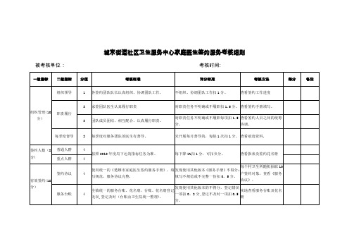 家庭医生签约服务考核细则【范本模板】