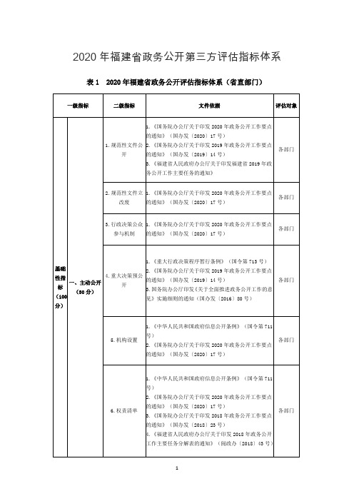 2020年福建省政务公开第三方评估指标体系