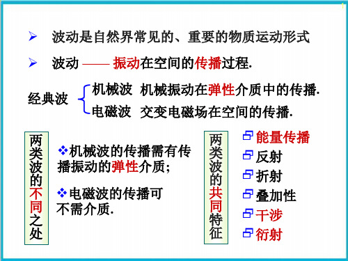 高二物理竞赛：机械波的形成和传播PPT(课件)