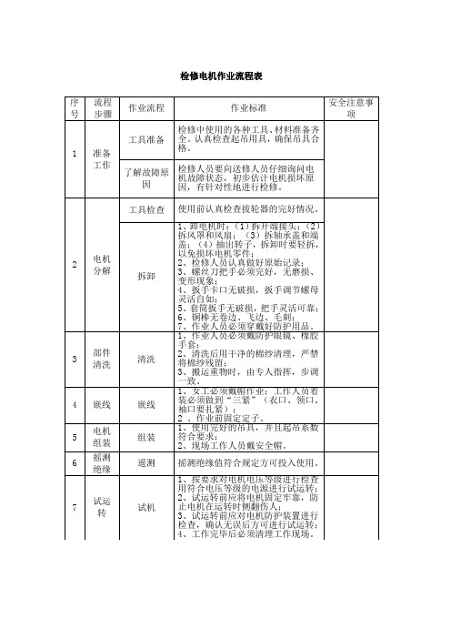 检修电机作业流程表