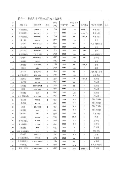 投标常用机械设备表