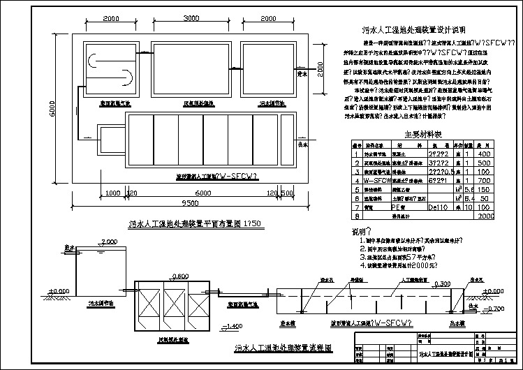 波形潜流人工湿地（W-SFCW）图纸