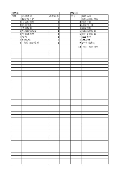 【国家自然科学基金】_渐消因子_基金支持热词逐年推荐_【万方软件创新助手】_20140802