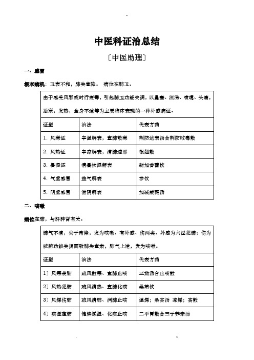 中医内科学表格整理中医助理