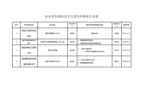 社会单位消防安全自查自纠情况公布表