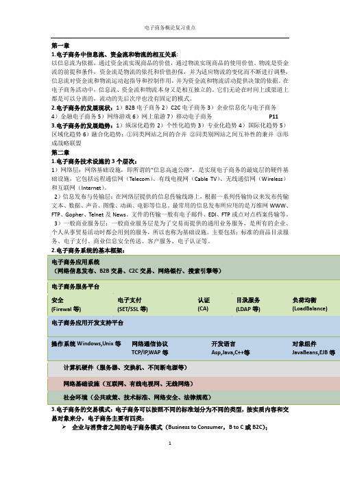 电子商务概论考试复习重点