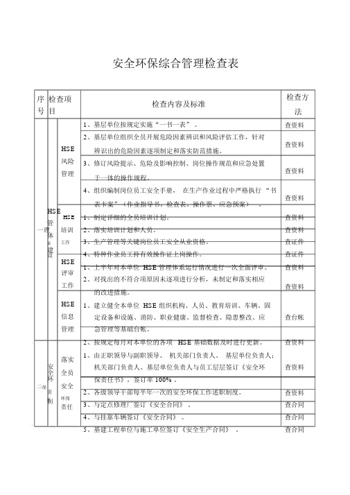 安全环保综合管理检查表