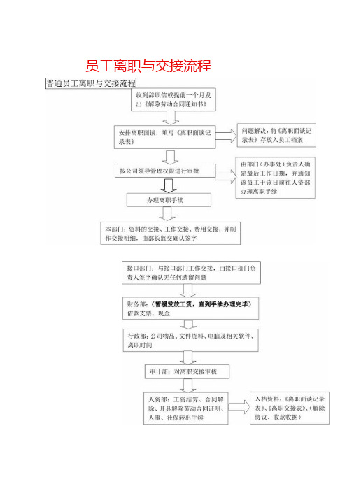 员工离职与交接流程