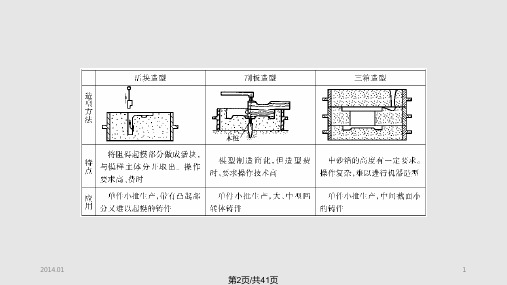 铸造方法学习.pptx